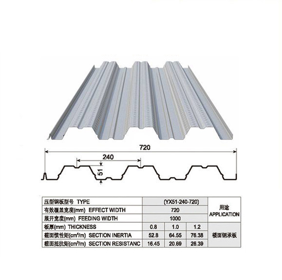 YX51-240-720开口楼承板