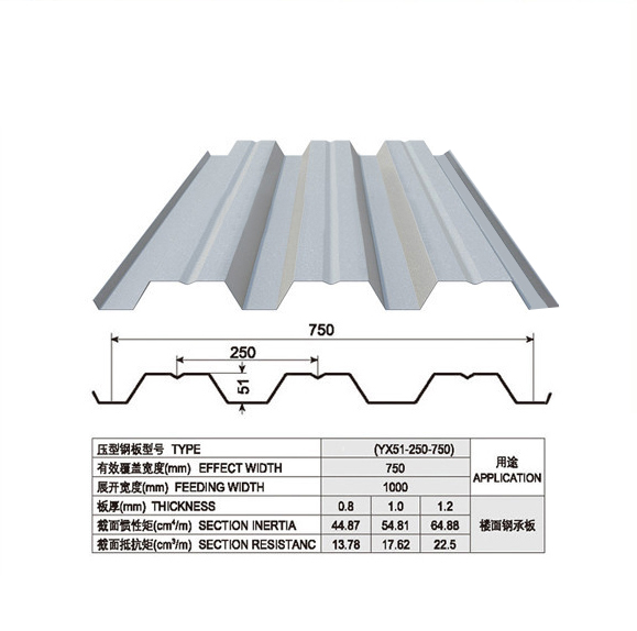 YX51-250-750开口楼承板
