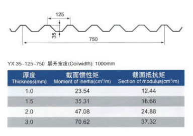 钢制楼承板YX35-125-750 钢制楼承板YX35-125-750